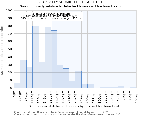2, KINGSLEY SQUARE, FLEET, GU51 1AH: Size of property relative to detached houses houses in Elvetham Heath