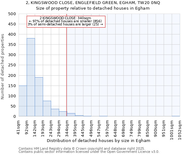 2, KINGSWOOD CLOSE, ENGLEFIELD GREEN, EGHAM, TW20 0NQ: Size of property relative to detached houses houses in Egham