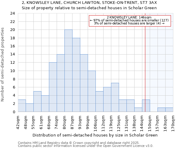 2, KNOWSLEY LANE, CHURCH LAWTON, STOKE-ON-TRENT, ST7 3AX: Size of property relative to detached houses in Scholar Green