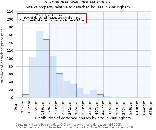 2, KOORINGA, WARLINGHAM, CR6 9JP: Size of property relative to detached houses houses in Warlingham