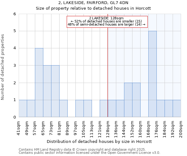 2, LAKESIDE, FAIRFORD, GL7 4DN: Size of property relative to detached houses houses in Horcott