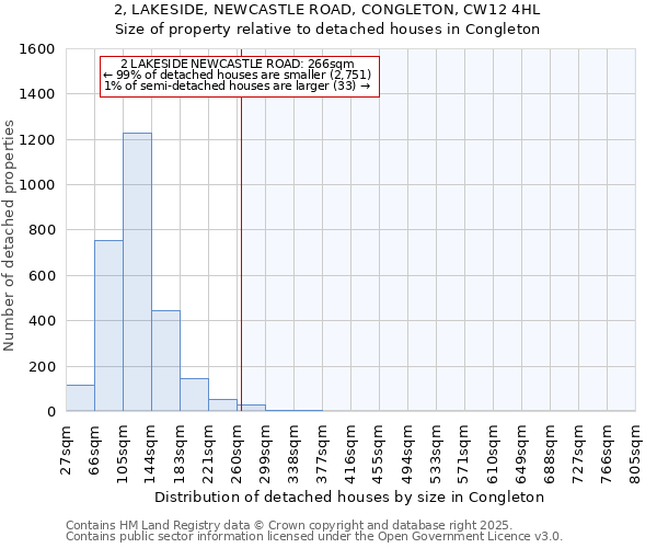 2, LAKESIDE, NEWCASTLE ROAD, CONGLETON, CW12 4HL: Size of property relative to detached houses houses in Congleton