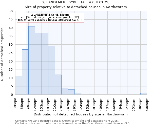 2, LANDEMERE SYKE, HALIFAX, HX3 7SJ: Size of property relative to detached houses houses in Northowram