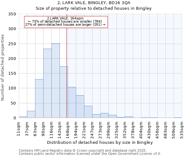 2, LARK VALE, BINGLEY, BD16 3QA: Size of property relative to detached houses houses in Bingley