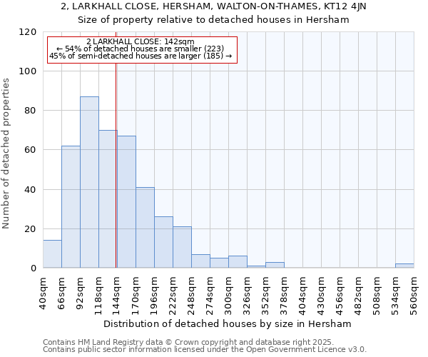 2, LARKHALL CLOSE, HERSHAM, WALTON-ON-THAMES, KT12 4JN: Size of property relative to detached houses houses in Hersham