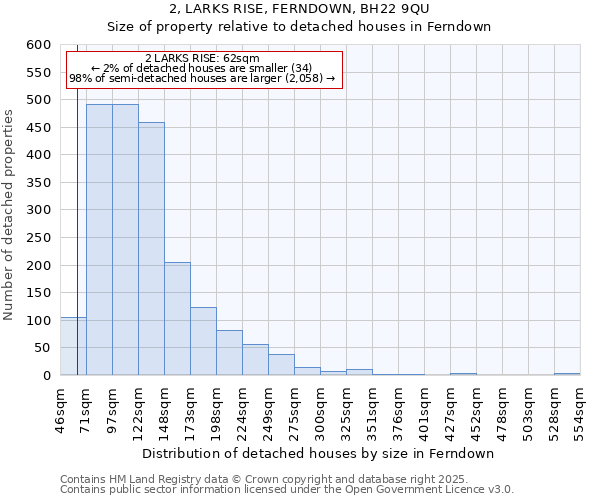 2, LARKS RISE, FERNDOWN, BH22 9QU: Size of property relative to detached houses houses in Ferndown