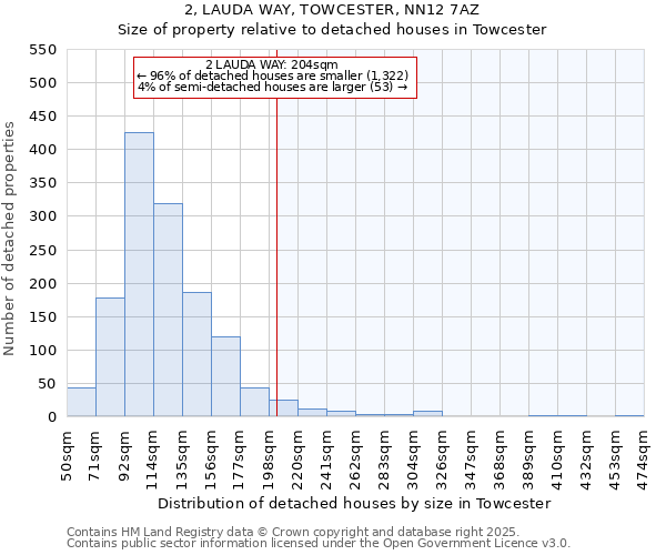 2, LAUDA WAY, TOWCESTER, NN12 7AZ: Size of property relative to detached houses houses in Towcester