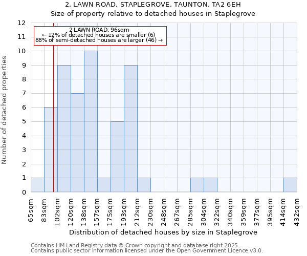 2, LAWN ROAD, STAPLEGROVE, TAUNTON, TA2 6EH: Size of property relative to detached houses in Staplegrove