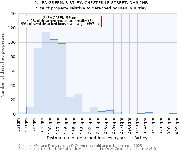 2, LEA GREEN, BIRTLEY, CHESTER LE STREET, DH3 2HR: Size of property relative to detached houses houses in Birtley