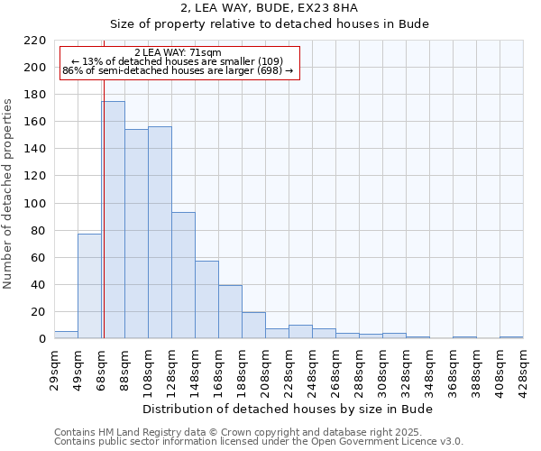 2, LEA WAY, BUDE, EX23 8HA: Size of property relative to detached houses houses in Bude