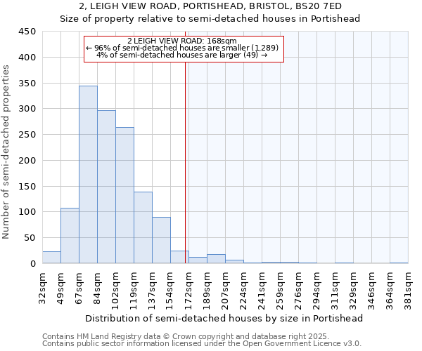 2, LEIGH VIEW ROAD, PORTISHEAD, BRISTOL, BS20 7ED: Size of property relative to semi-detached houses houses in Portishead