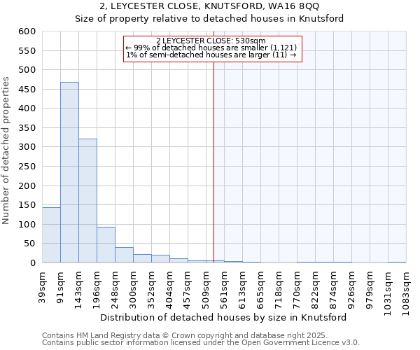 2, LEYCESTER CLOSE, KNUTSFORD, WA16 8QQ: Size of property relative to detached houses houses in Knutsford