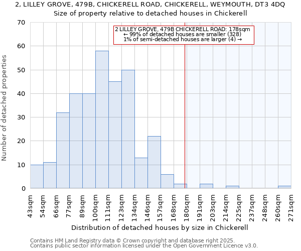 2, LILLEY GROVE, 479B, CHICKERELL ROAD, CHICKERELL, WEYMOUTH, DT3 4DQ: Size of property relative to detached houses in Chickerell