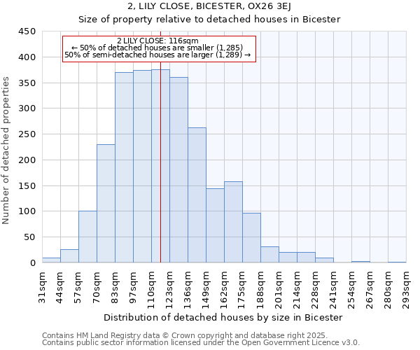 2, LILY CLOSE, BICESTER, OX26 3EJ: Size of property relative to detached houses houses in Bicester