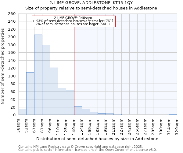 2, LIME GROVE, ADDLESTONE, KT15 1QY: Size of property relative to semi-detached houses houses in Addlestone
