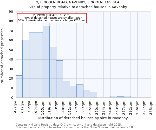 2, LINCOLN ROAD, NAVENBY, LINCOLN, LN5 0LA: Size of property relative to detached houses in Navenby