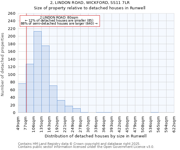 2, LINDON ROAD, WICKFORD, SS11 7LR: Size of property relative to detached houses houses in Runwell