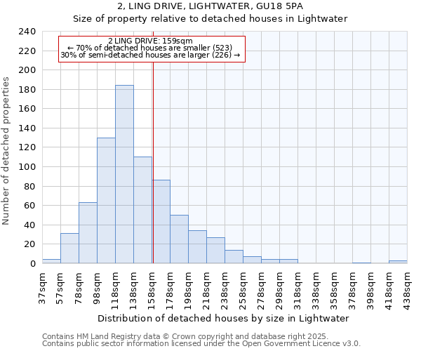 2, LING DRIVE, LIGHTWATER, GU18 5PA: Size of property relative to detached houses in Lightwater