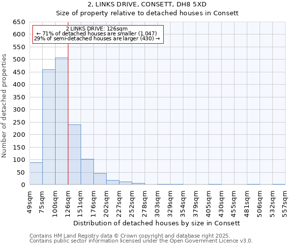 2, LINKS DRIVE, CONSETT, DH8 5XD: Size of property relative to detached houses houses in Consett