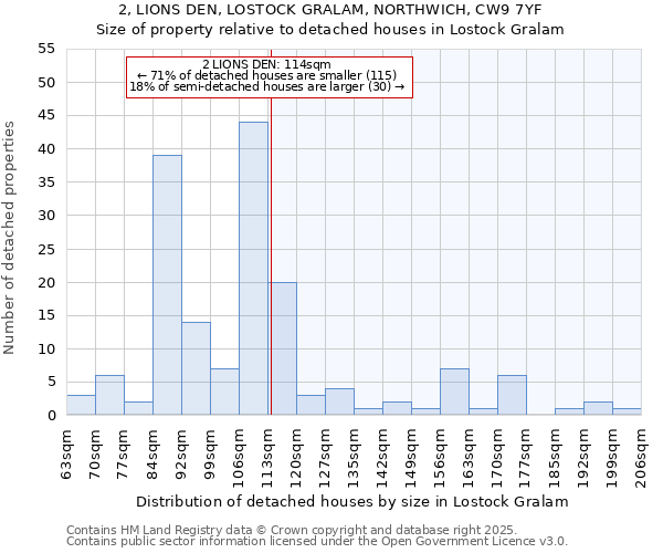 2, LIONS DEN, LOSTOCK GRALAM, NORTHWICH, CW9 7YF: Size of property relative to detached houses houses in Lostock Gralam