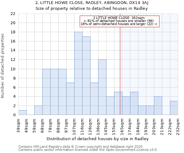 2, LITTLE HOWE CLOSE, RADLEY, ABINGDON, OX14 3AJ: Size of property relative to detached houses houses in Radley