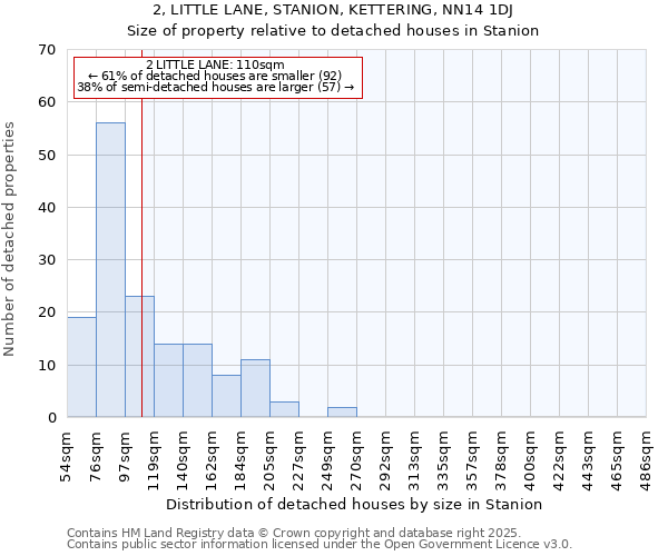 2, LITTLE LANE, STANION, KETTERING, NN14 1DJ: Size of property relative to detached houses houses in Stanion