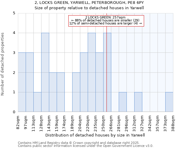 2, LOCKS GREEN, YARWELL, PETERBOROUGH, PE8 6PY: Size of property relative to detached houses houses in Yarwell