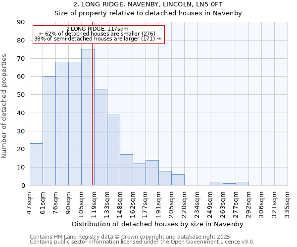 2, LONG RIDGE, NAVENBY, LINCOLN, LN5 0FT: Size of property relative to detached houses in Navenby