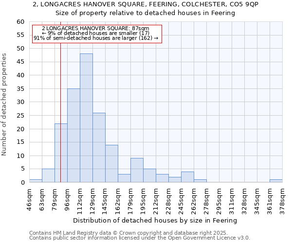 2, LONGACRES HANOVER SQUARE, FEERING, COLCHESTER, CO5 9QP: Size of property relative to detached houses in Feering