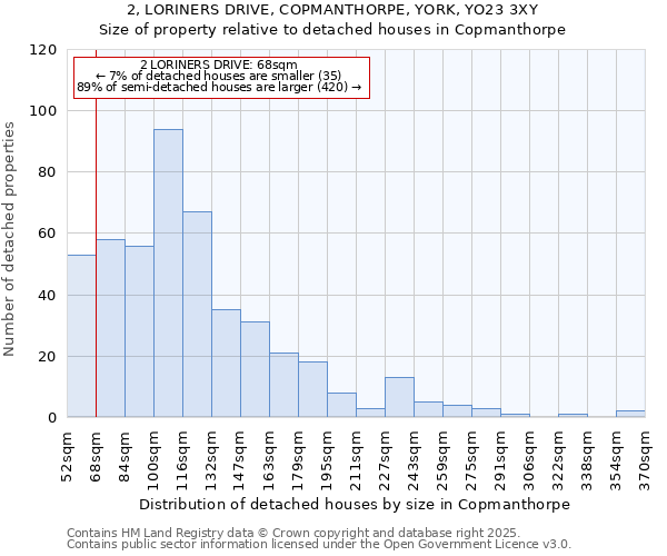 2, LORINERS DRIVE, COPMANTHORPE, YORK, YO23 3XY: Size of property relative to detached houses houses in Copmanthorpe