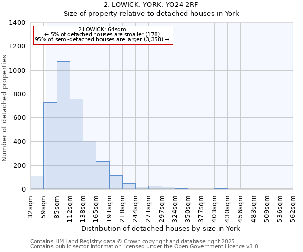 2, LOWICK, YORK, YO24 2RF: Size of property relative to detached houses houses in York