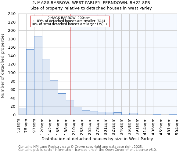 2, MAGS BARROW, WEST PARLEY, FERNDOWN, BH22 8PB: Size of property relative to detached houses houses in West Parley