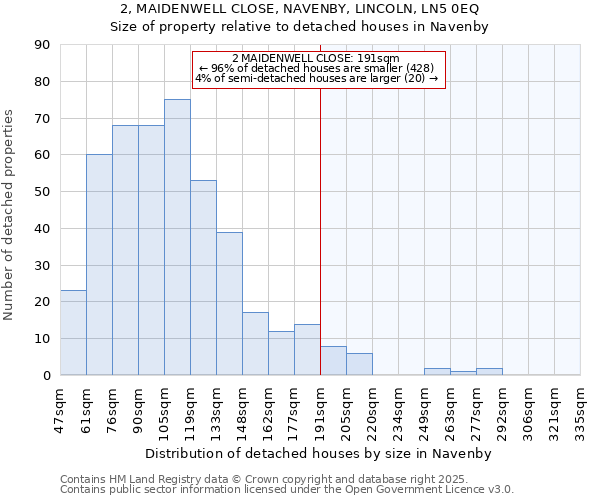 2, MAIDENWELL CLOSE, NAVENBY, LINCOLN, LN5 0EQ: Size of property relative to detached houses in Navenby