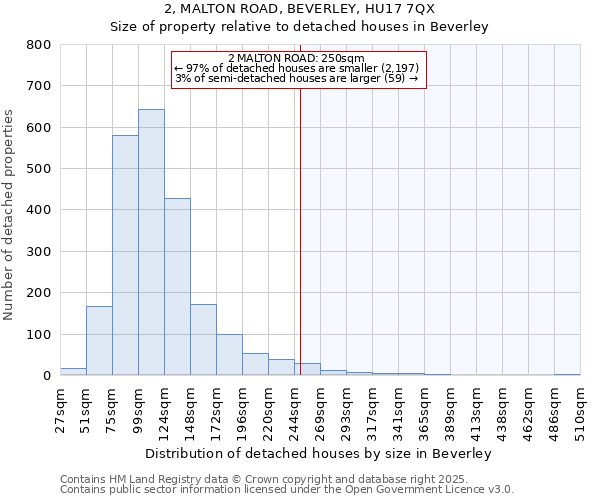 2, MALTON ROAD, BEVERLEY, HU17 7QX: Size of property relative to detached houses houses in Beverley