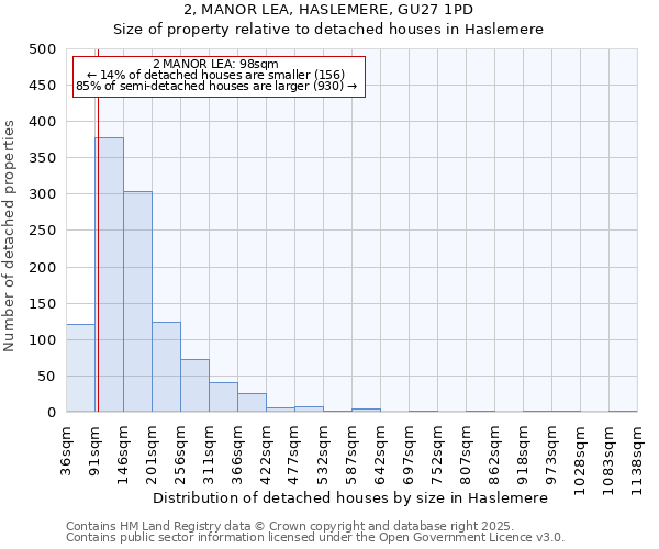 2, MANOR LEA, HASLEMERE, GU27 1PD: Size of property relative to detached houses houses in Haslemere