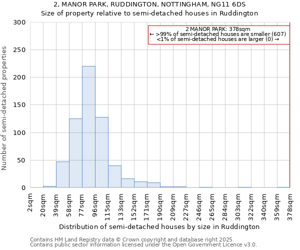 2, MANOR PARK, RUDDINGTON, NOTTINGHAM, NG11 6DS: Size of property relative to detached houses in Ruddington