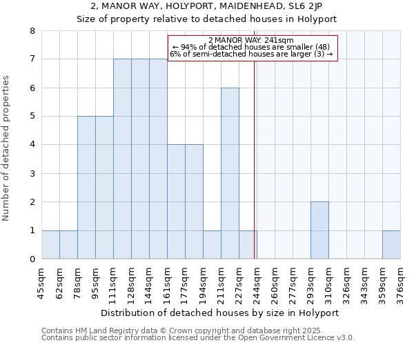 2, MANOR WAY, HOLYPORT, MAIDENHEAD, SL6 2JP: Size of property relative to detached houses houses in Holyport