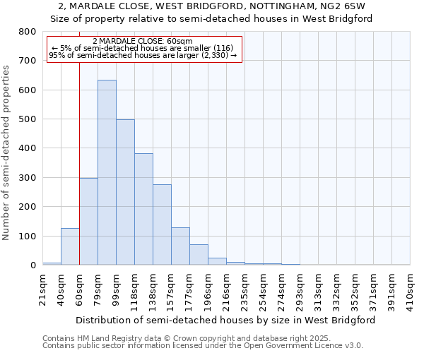 2, MARDALE CLOSE, WEST BRIDGFORD, NOTTINGHAM, NG2 6SW: Size of property relative to detached houses in West Bridgford