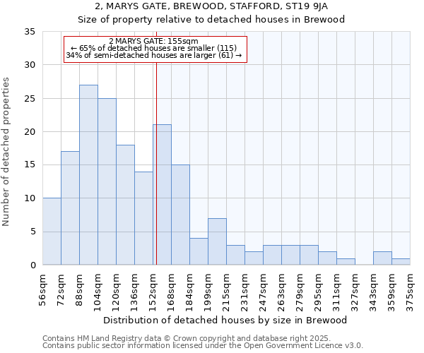 2, MARYS GATE, BREWOOD, STAFFORD, ST19 9JA: Size of property relative to detached houses houses in Brewood