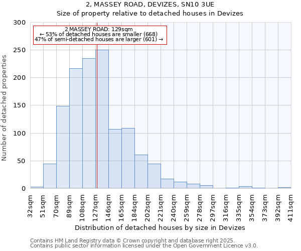 2, MASSEY ROAD, DEVIZES, SN10 3UE: Size of property relative to detached houses houses in Devizes
