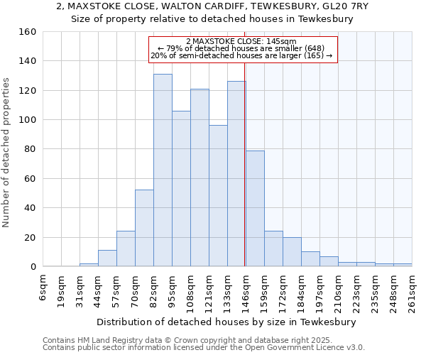 2, MAXSTOKE CLOSE, WALTON CARDIFF, TEWKESBURY, GL20 7RY: Size of property relative to detached houses houses in Tewkesbury
