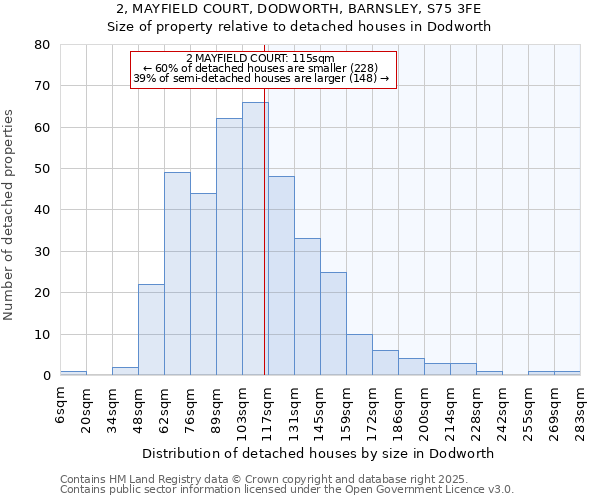 2, MAYFIELD COURT, DODWORTH, BARNSLEY, S75 3FE: Size of property relative to detached houses houses in Dodworth