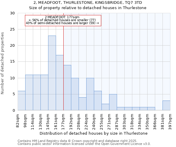 2, MEADFOOT, THURLESTONE, KINGSBRIDGE, TQ7 3TD: Size of property relative to detached houses houses in Thurlestone