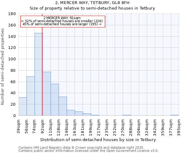 2, MERCER WAY, TETBURY, GL8 8FH: Size of property relative to semi-detached houses houses in Tetbury