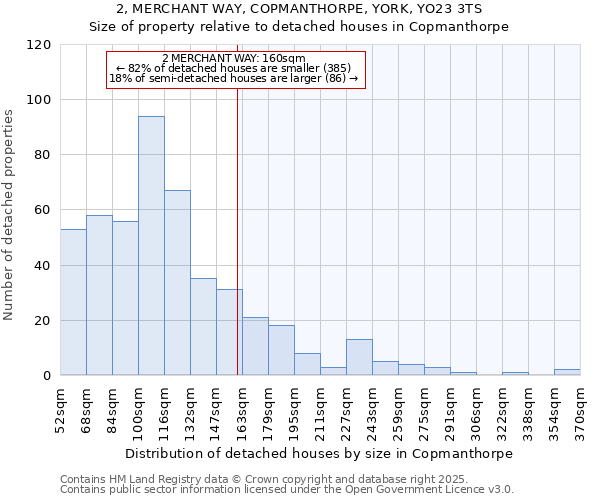 2, MERCHANT WAY, COPMANTHORPE, YORK, YO23 3TS: Size of property relative to detached houses houses in Copmanthorpe