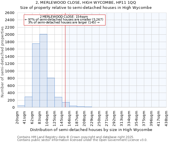 2, MERLEWOOD CLOSE, HIGH WYCOMBE, HP11 1QQ: Size of property relative to detached houses in High Wycombe