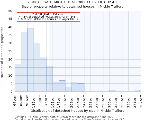 2, MICKLEGATE, MICKLE TRAFFORD, CHESTER, CH2 4TF: Size of property relative to detached houses houses in Mickle Trafford
