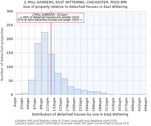 2, MILL GARDENS, EAST WITTERING, CHICHESTER, PO20 8PR: Size of property relative to detached houses houses in East Wittering