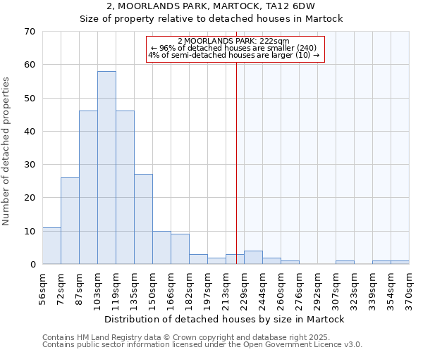 2, MOORLANDS PARK, MARTOCK, TA12 6DW: Size of property relative to detached houses houses in Martock