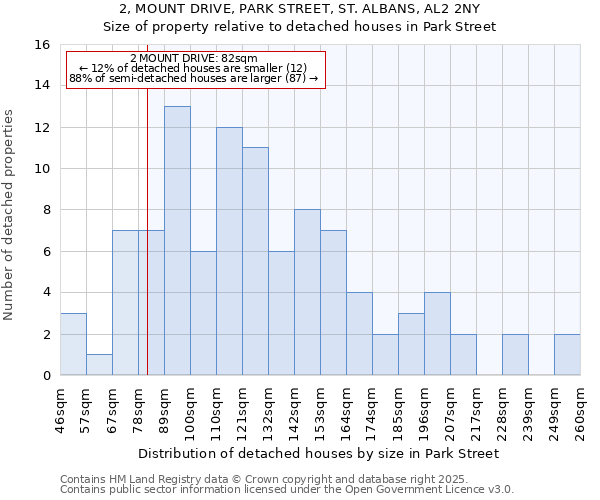 2, MOUNT DRIVE, PARK STREET, ST. ALBANS, AL2 2NY: Size of property relative to detached houses in Park Street